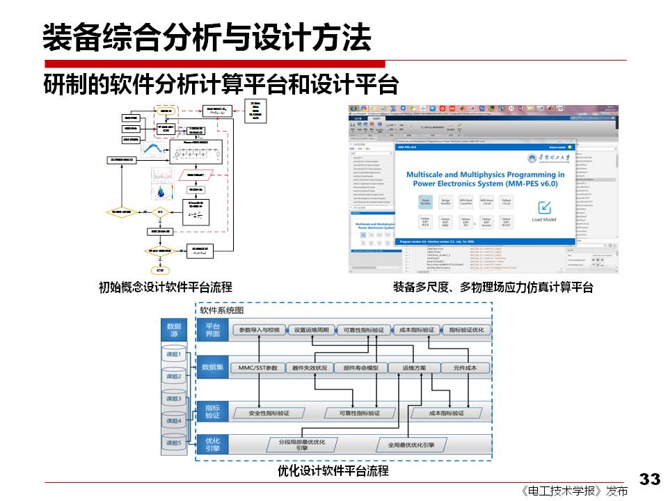 西安交大刘进军教授：从安全性和可靠性看电力电子技术面临的挑战