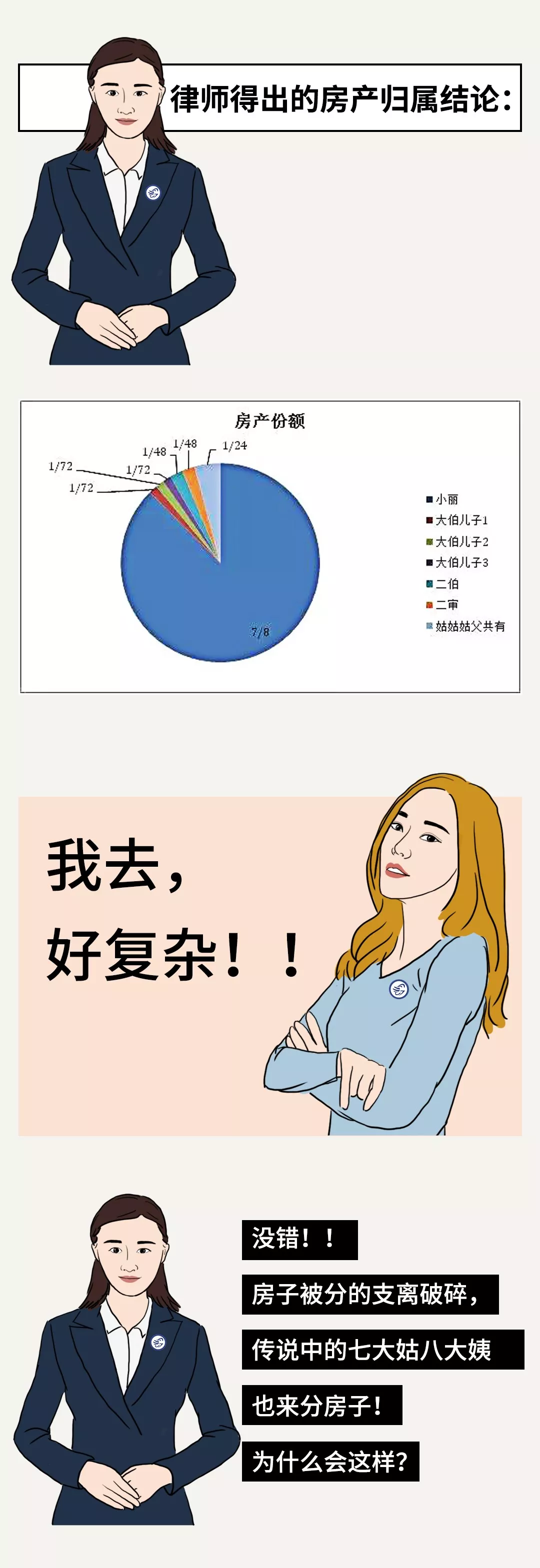 继承权大改！侄甥可继承遗产？遗嘱不用公证？