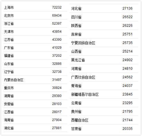 山西11大城市：9市出现人口流失，太原人口增长