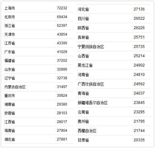 山西11大城市：9市出现人口流失，太原人口增长超百万