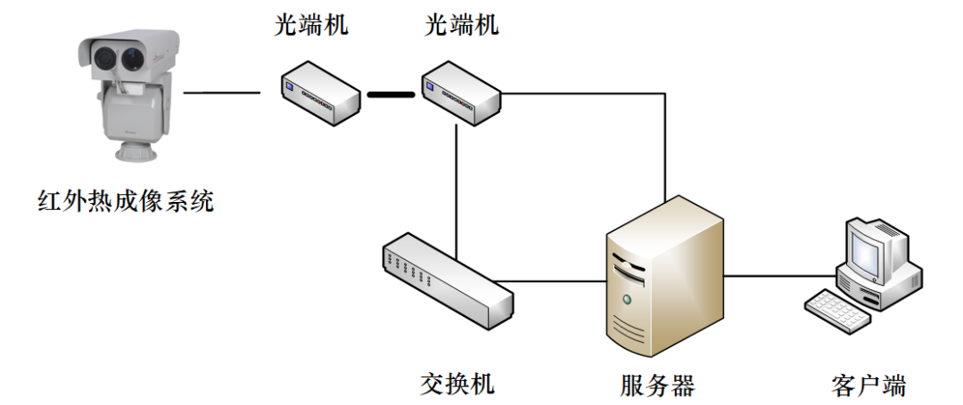 特邀学术微文：高压引线接头红外图像特征分析的在线故障诊断方法