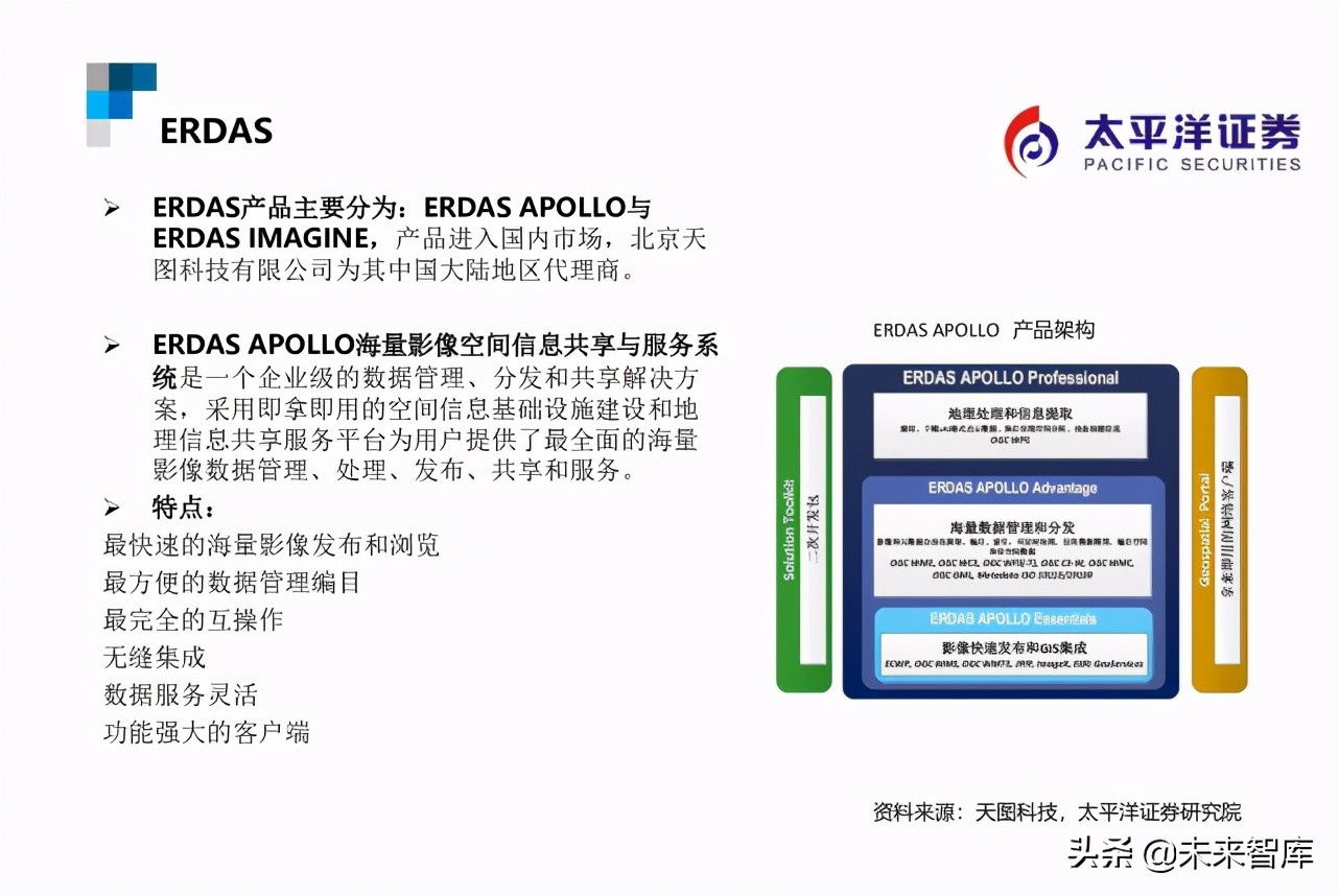 遥感行业研究：遥感智能，来自天空的“海康威视”