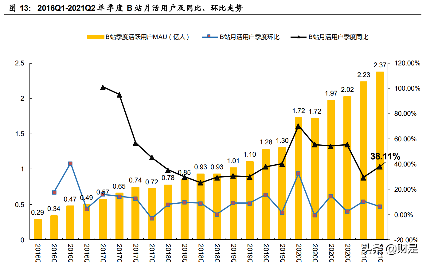 傳媒行業深度報告：觀中報看行業趨勢