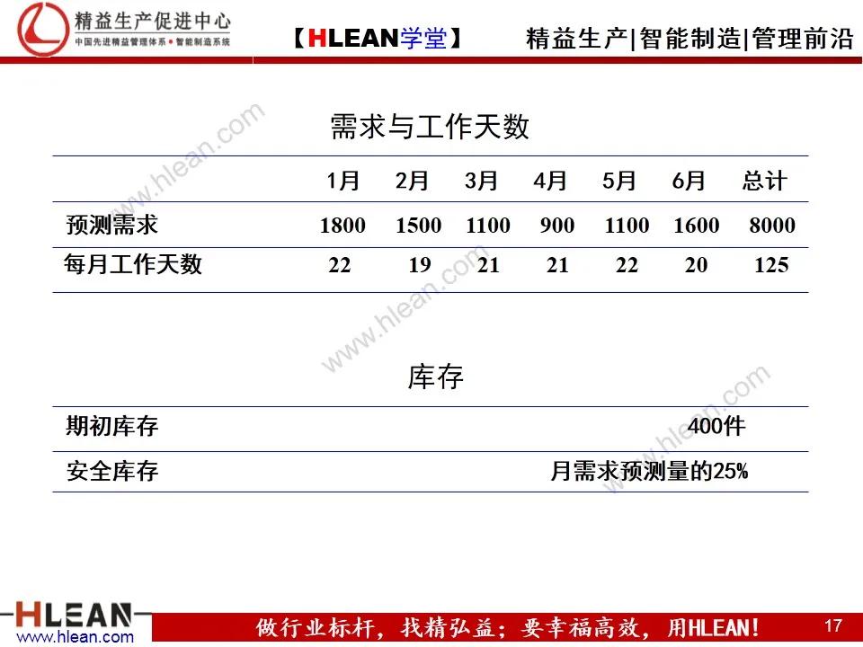 「精益学堂」生产计划与物料控制（上篇）