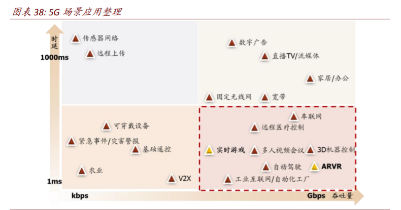 数字经济核心科技深度报告：AI+5G是数字时代通用技术平台