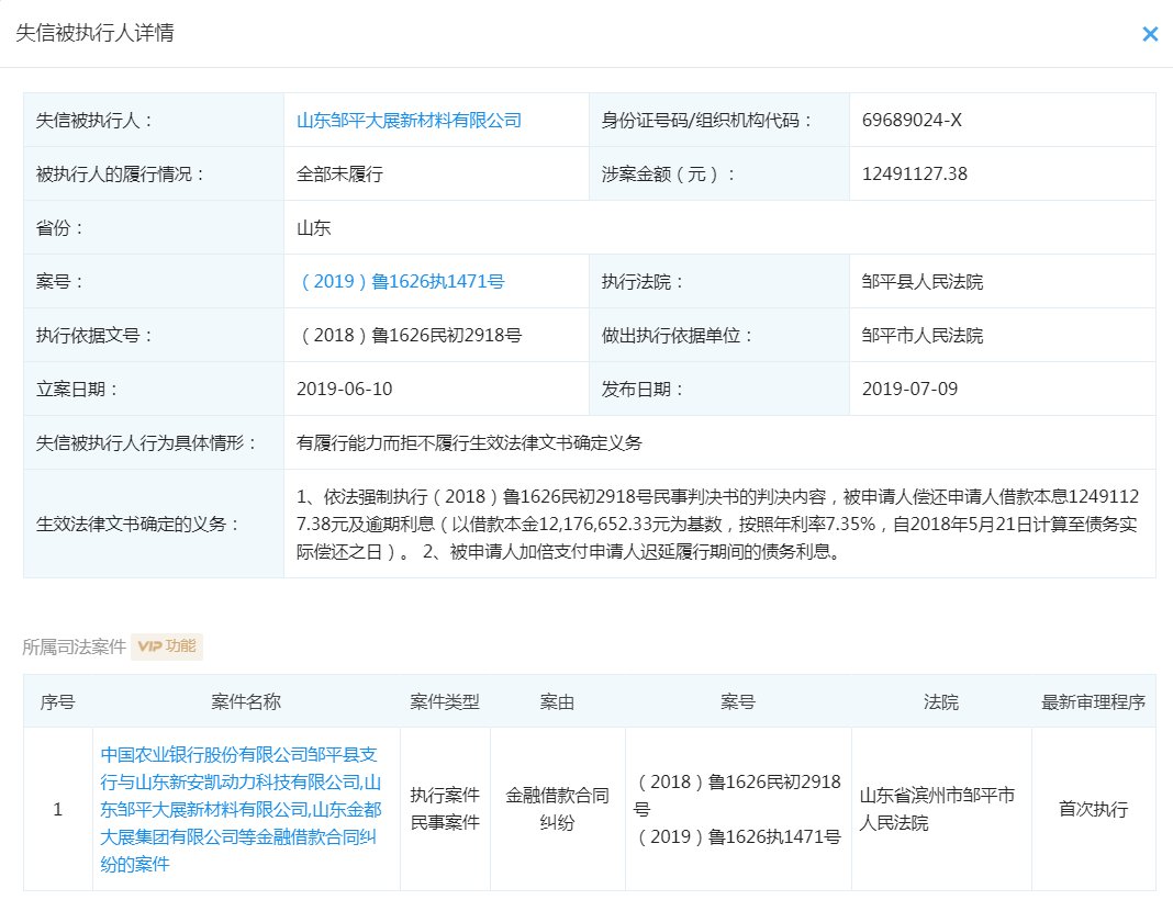 皓元医药“带伤”IPO：最大供应商多次“失信”，参股公司也曾拖欠工资