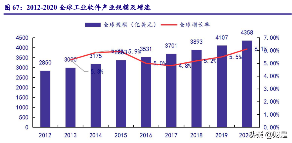 计算机行业2021年四季度策略：云基物工等细分赛道投资机会梳理