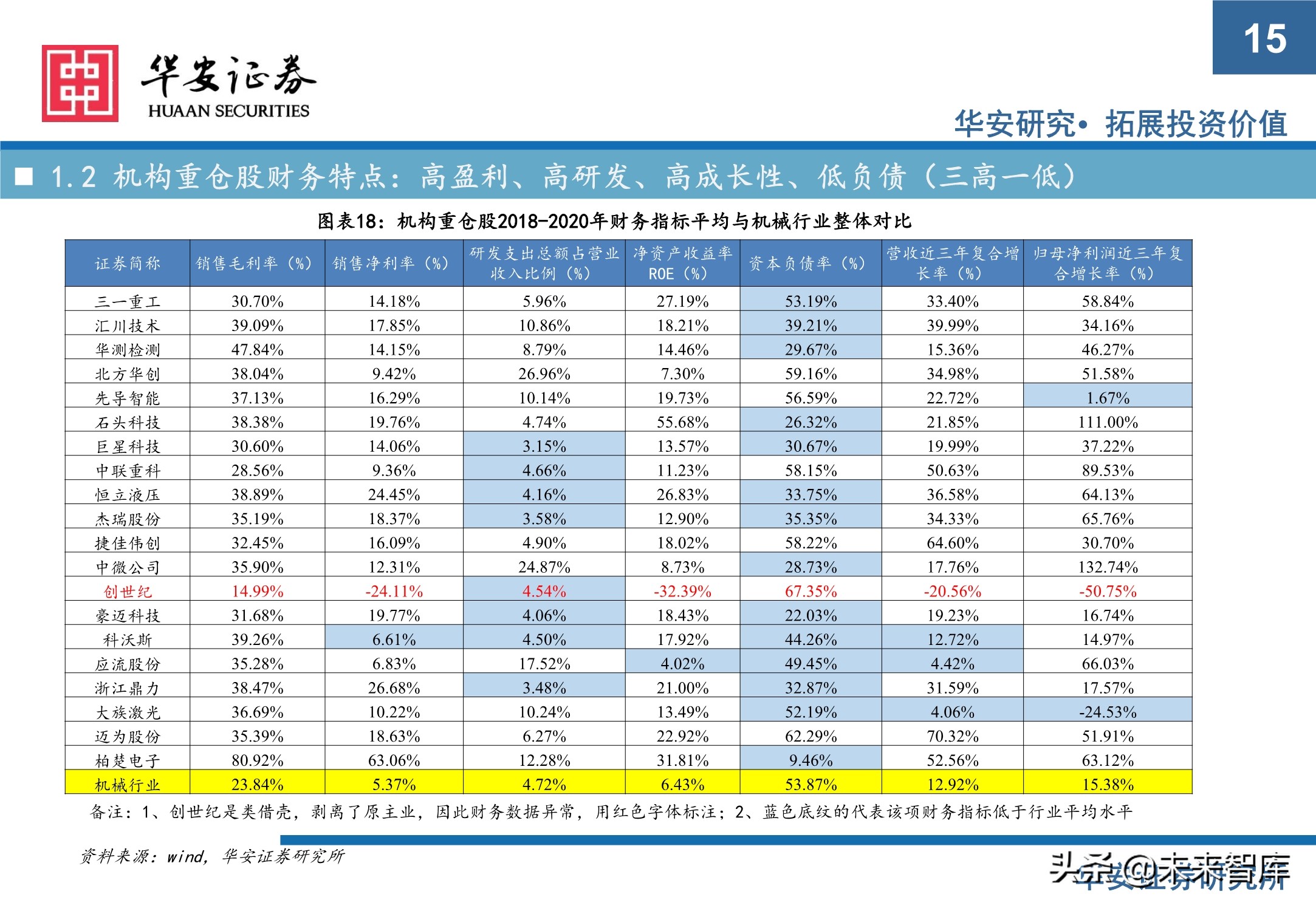 机械设备行业研究与2021年下半年投资策略：执牛耳者，何惧风波