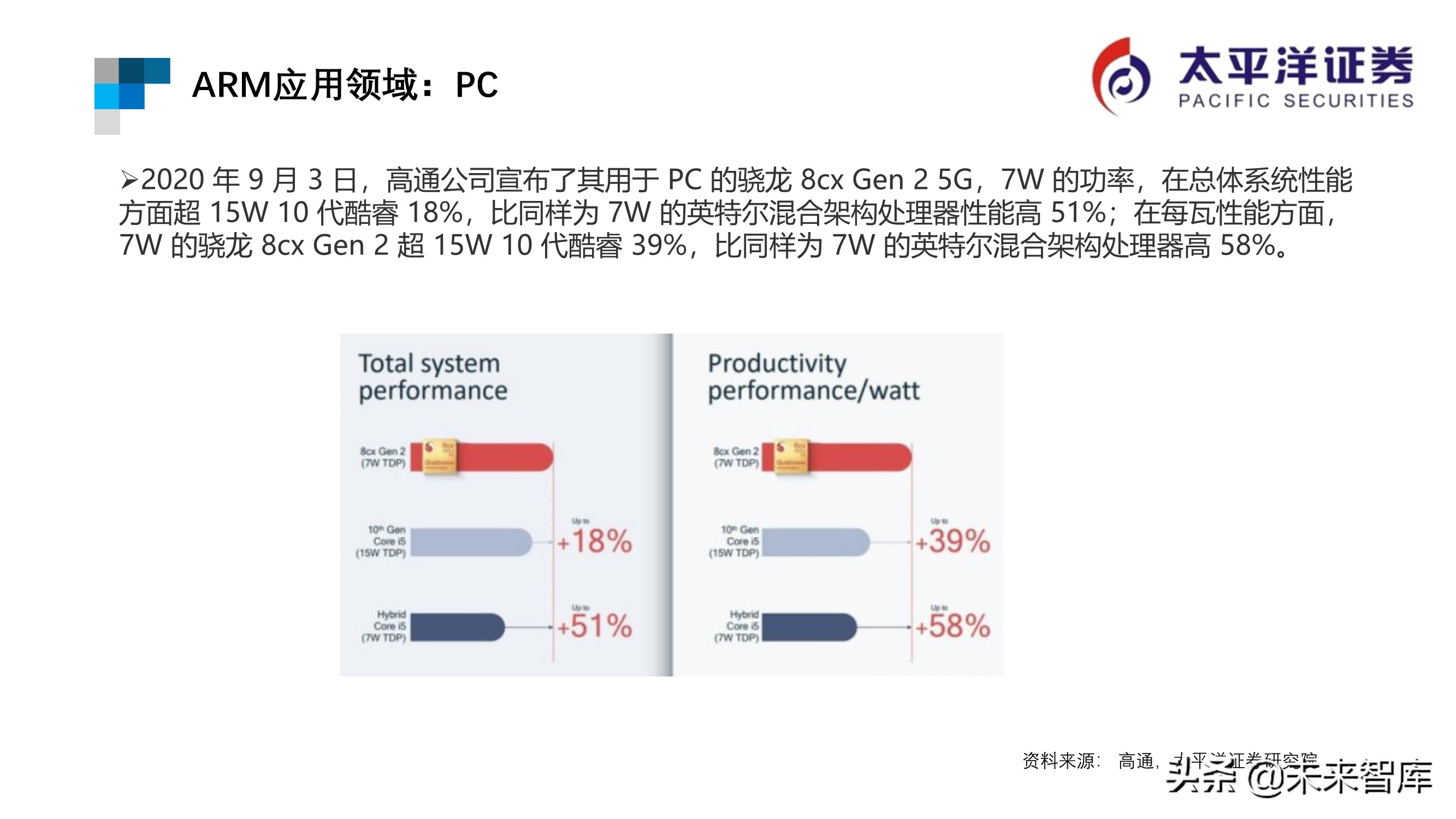 芯片行业专题报告：ARM深度研究