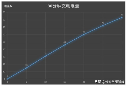 荣耀Magic2评测：科技理想主义的巅峰之作