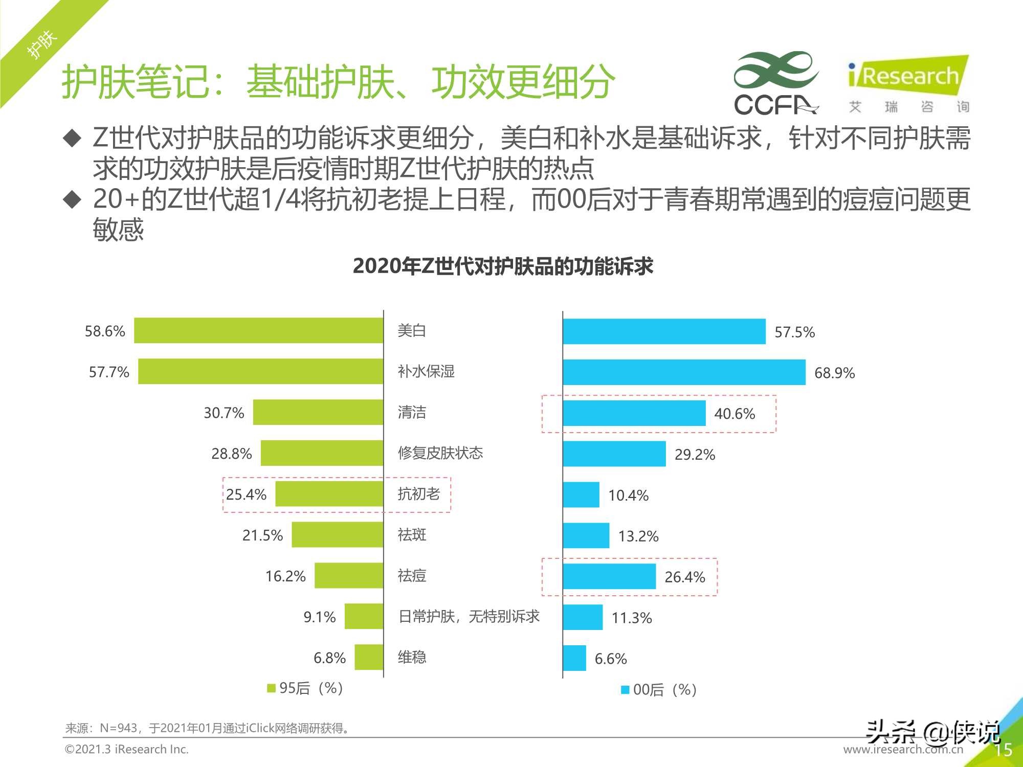 艾瑞咨询：2021年Z世代美妆护肤消费洞察报告