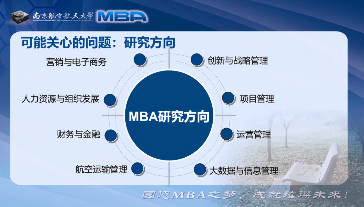 走进华东地区，走进南京航空航天大学MBA