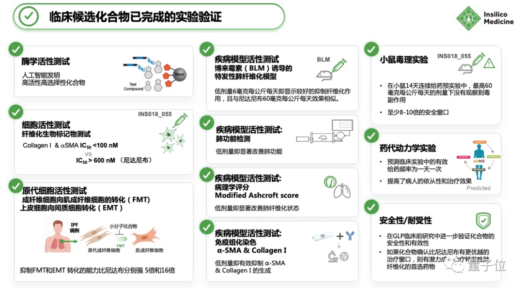 全球首次！需10年的新藥研發(fā)，這個(gè)AI只花了18個(gè)月