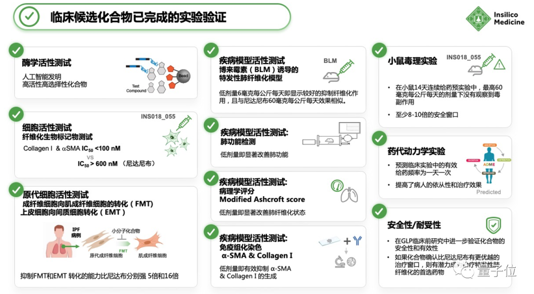 全球首次！需10年的新药研发，这个AI只花了18个月