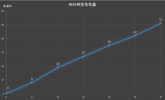 Xperia 1 全面评测：集索尼之力打造顶尖旗舰