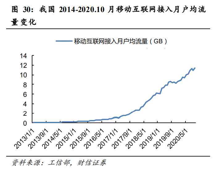 通信行业策略：5G大应用+科技新基建，促进良性发展