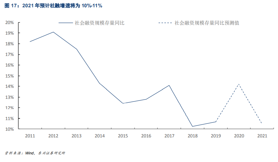 2021年三個判斷與投資策略展望：返璞歸真，重估復蘇
