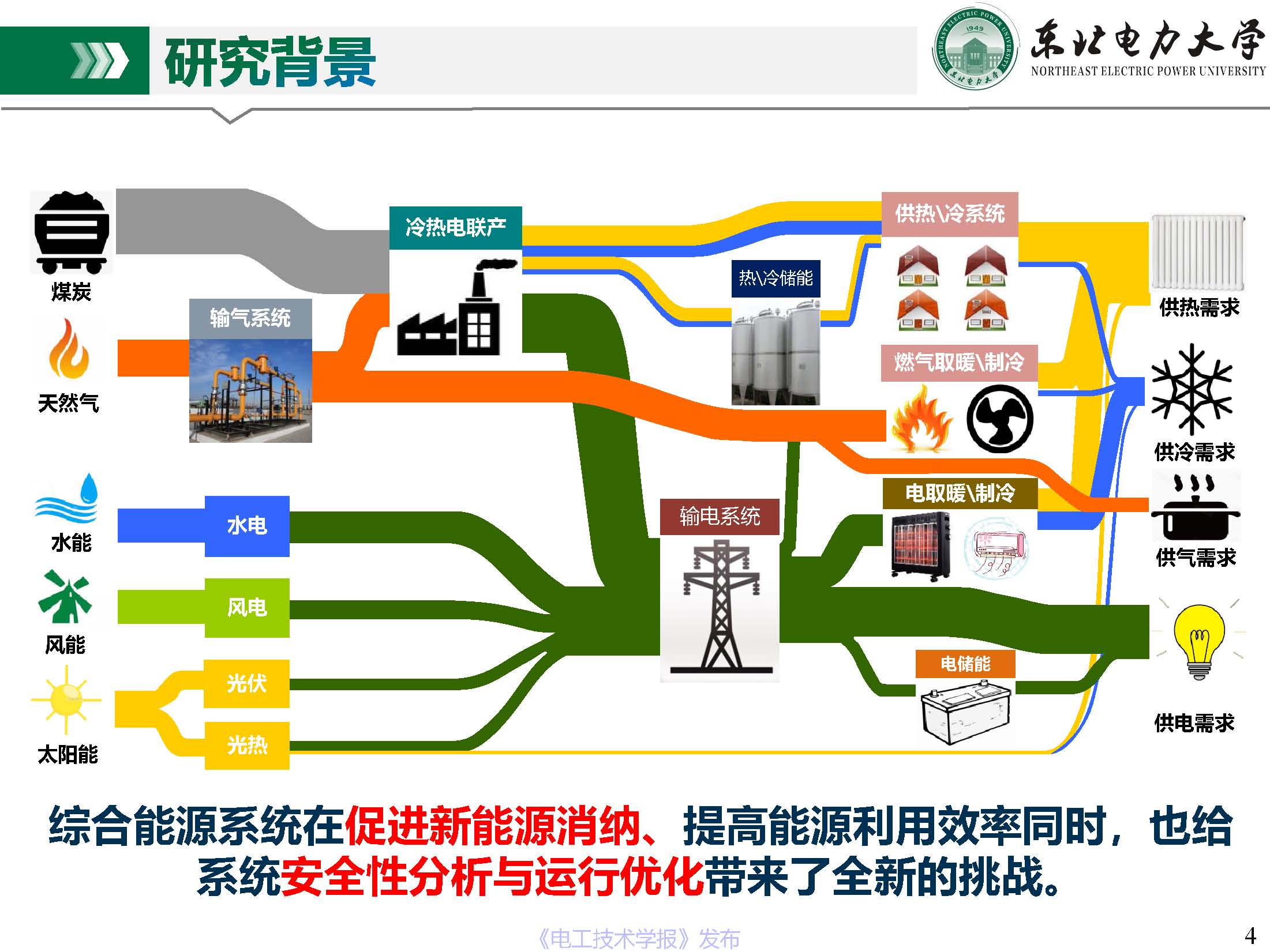 东北电力大学姜涛：促进新能源消纳的综合能源系统安全性与运行