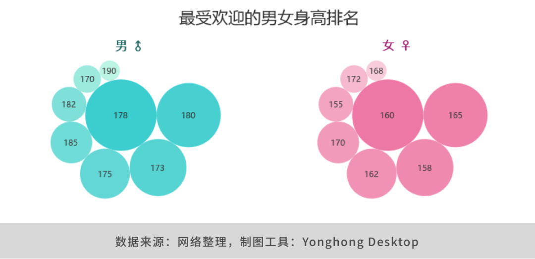 2020全国男女身高排行出炉，从数据看南北差异到底有多大？