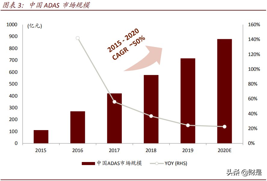 车载摄像头行业研究报告：扬帆汽车智能化浪潮，部署迎来量速齐升