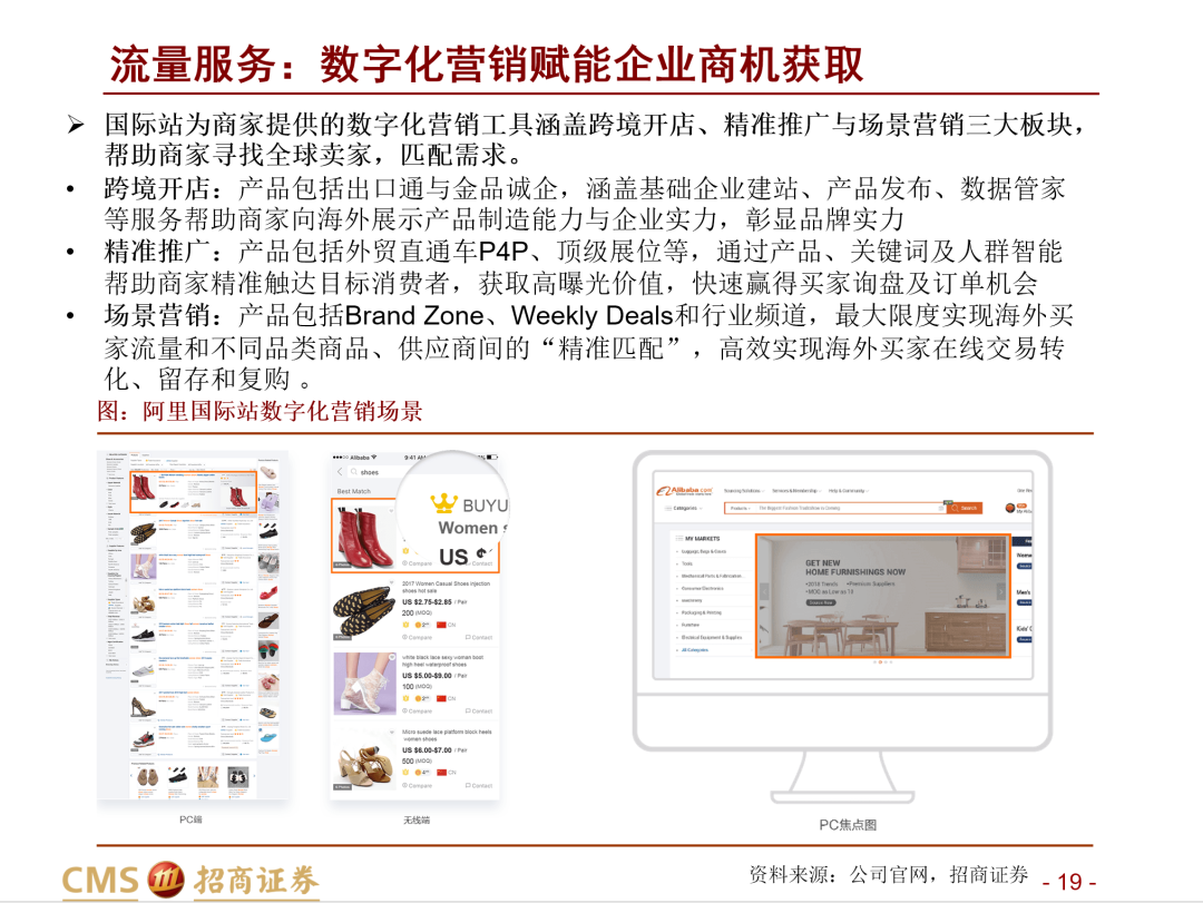 深度报告：阿里国际的跨境B2B生意