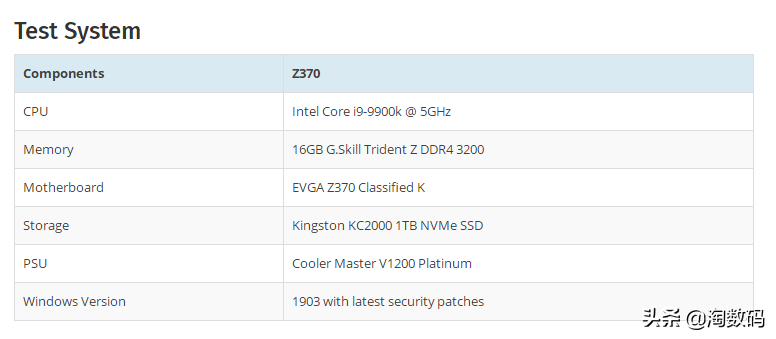 Navi大变身：RX5700强刷5700XT BIOS之后性能/功耗/温度测试对比