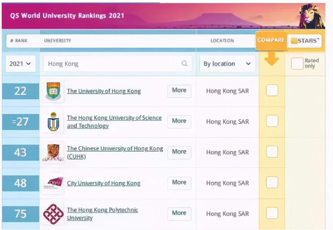 香港高校申请人数普遍上涨30%！​今年去香港留学会不会变得更难？
