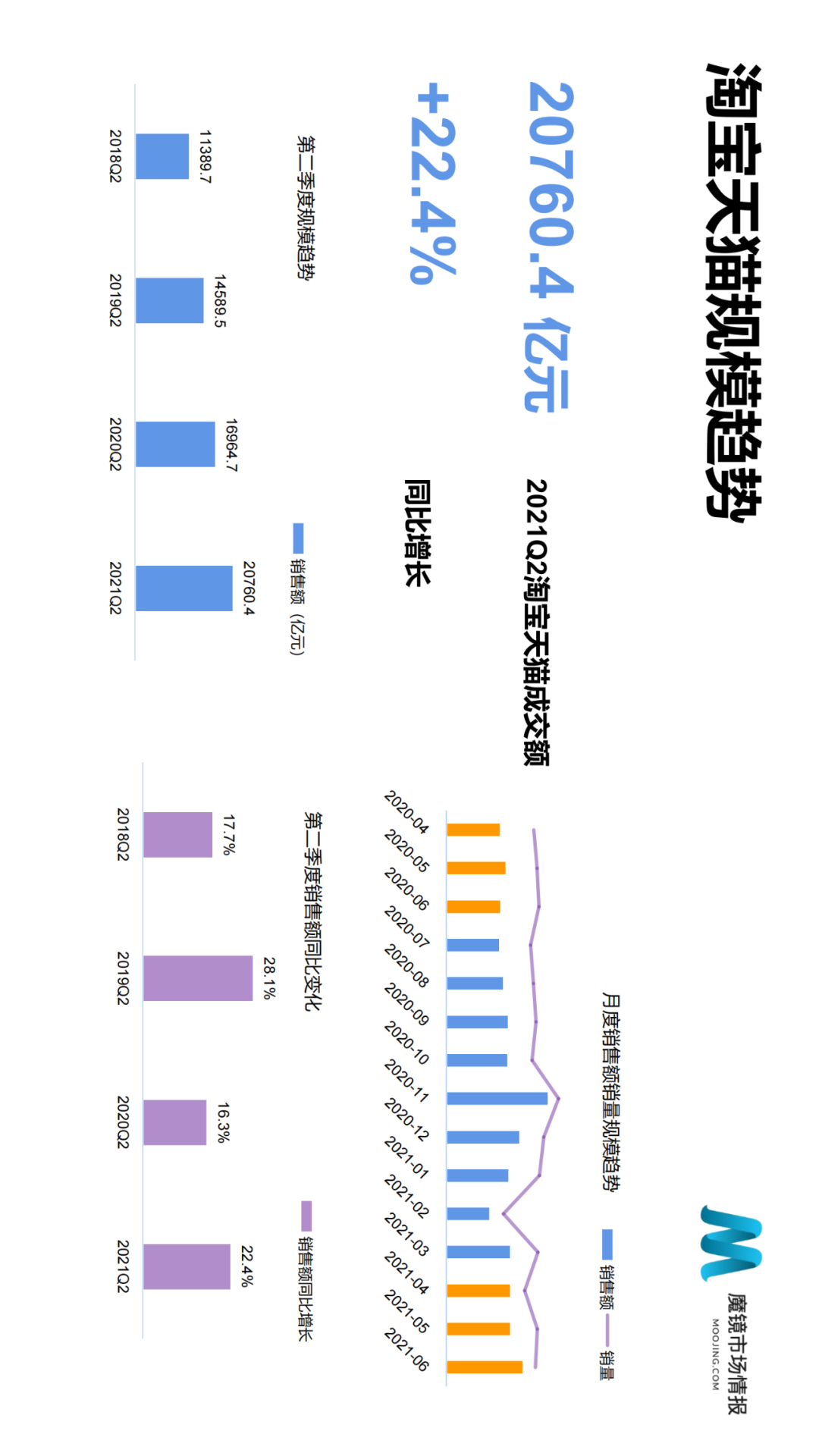 ��ħ���г��鱨��2021��Q2�й����ϸ����������г���Ƥ��