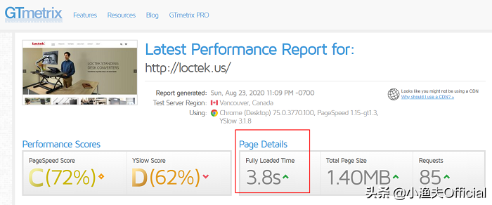 跨境电商如何分析竞争对手？七大工具拆解对手独立站推广策略