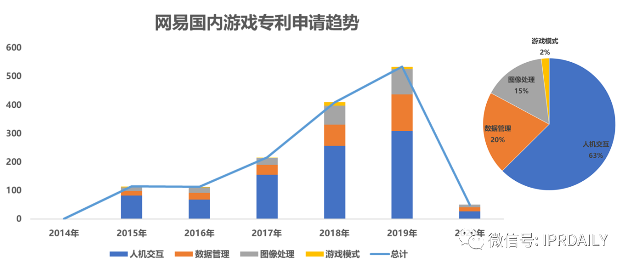 《游戏行业专利分析报告》出炉