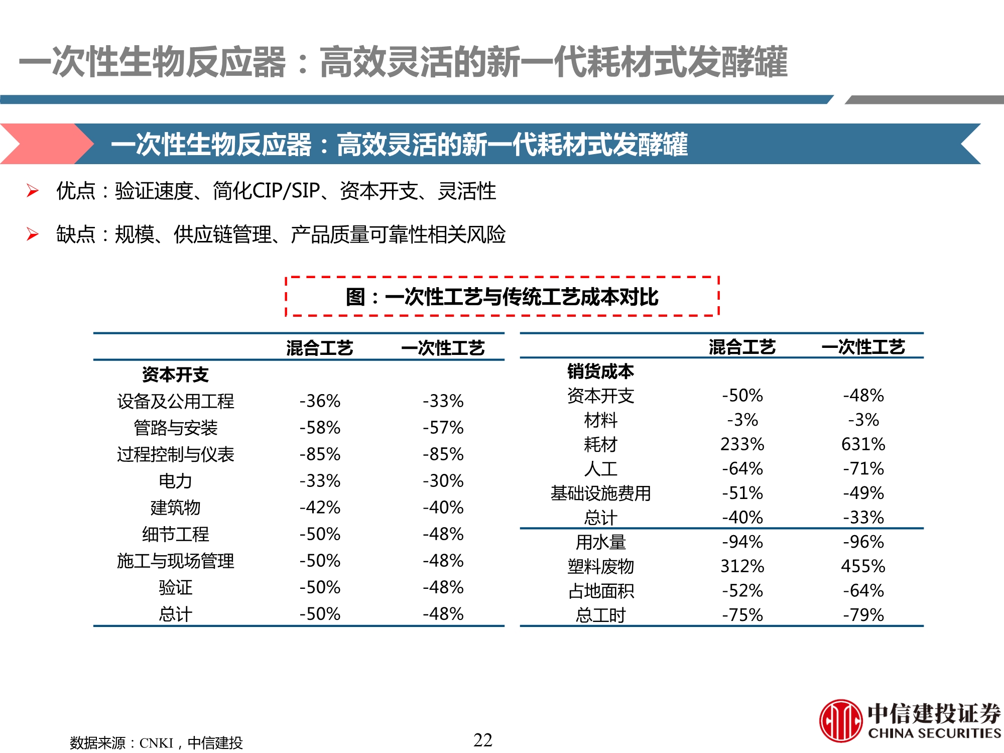 生物制药行业产业链专题研究之耗材篇：工欲善其事，必先利其器