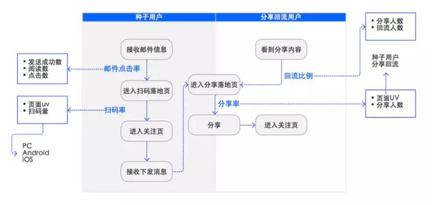 关于活动运营，我的一些思考