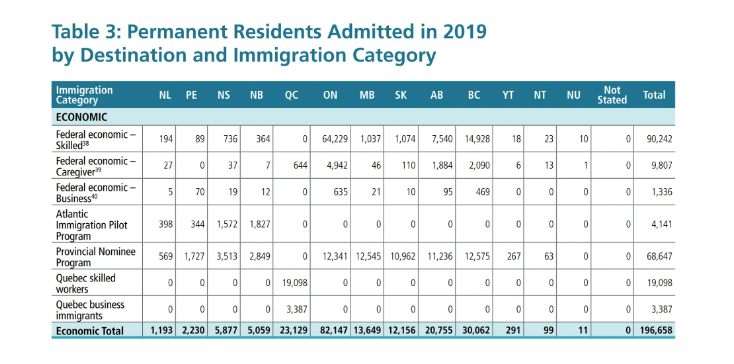 加拿大发布2020年移民年度报告，未来3年这些人机会大增