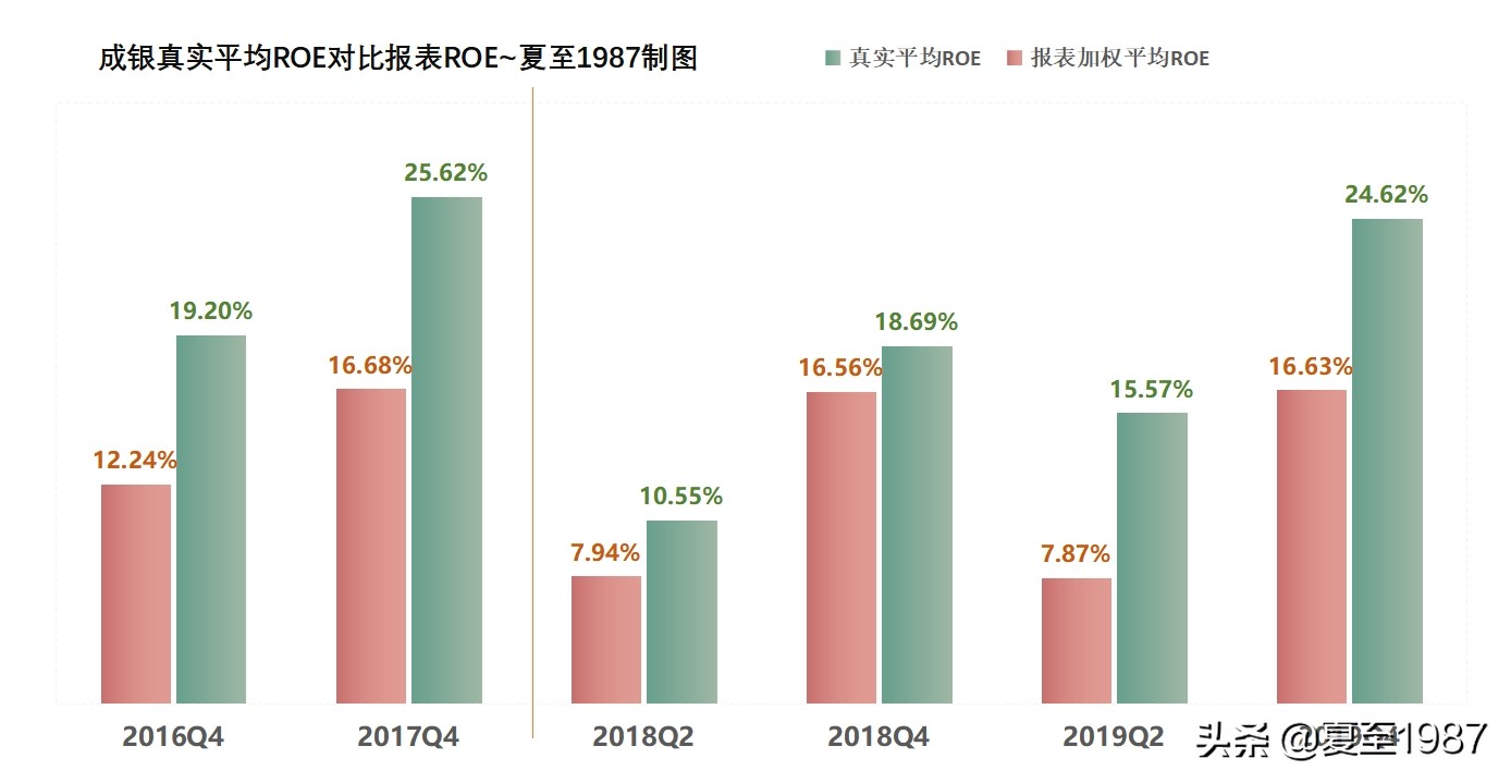 五毛买一块，成都银行的投资价值解析