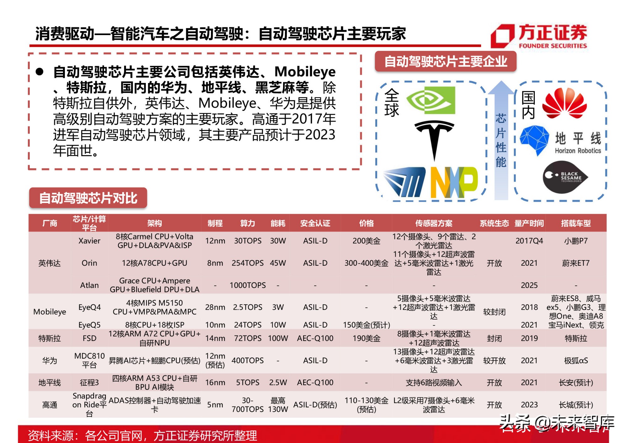 半导体行业154页深度研究报告：AIoT芯片产业分析
