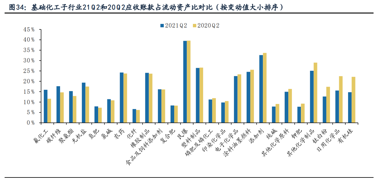 基础化工行业中报综述：景气持续上行，化肥、纯碱、聚氨酯等亮眼