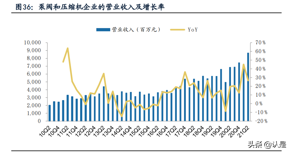 机械设备行业中报总结：原料涨价压力向下传导，制造业迈向高端