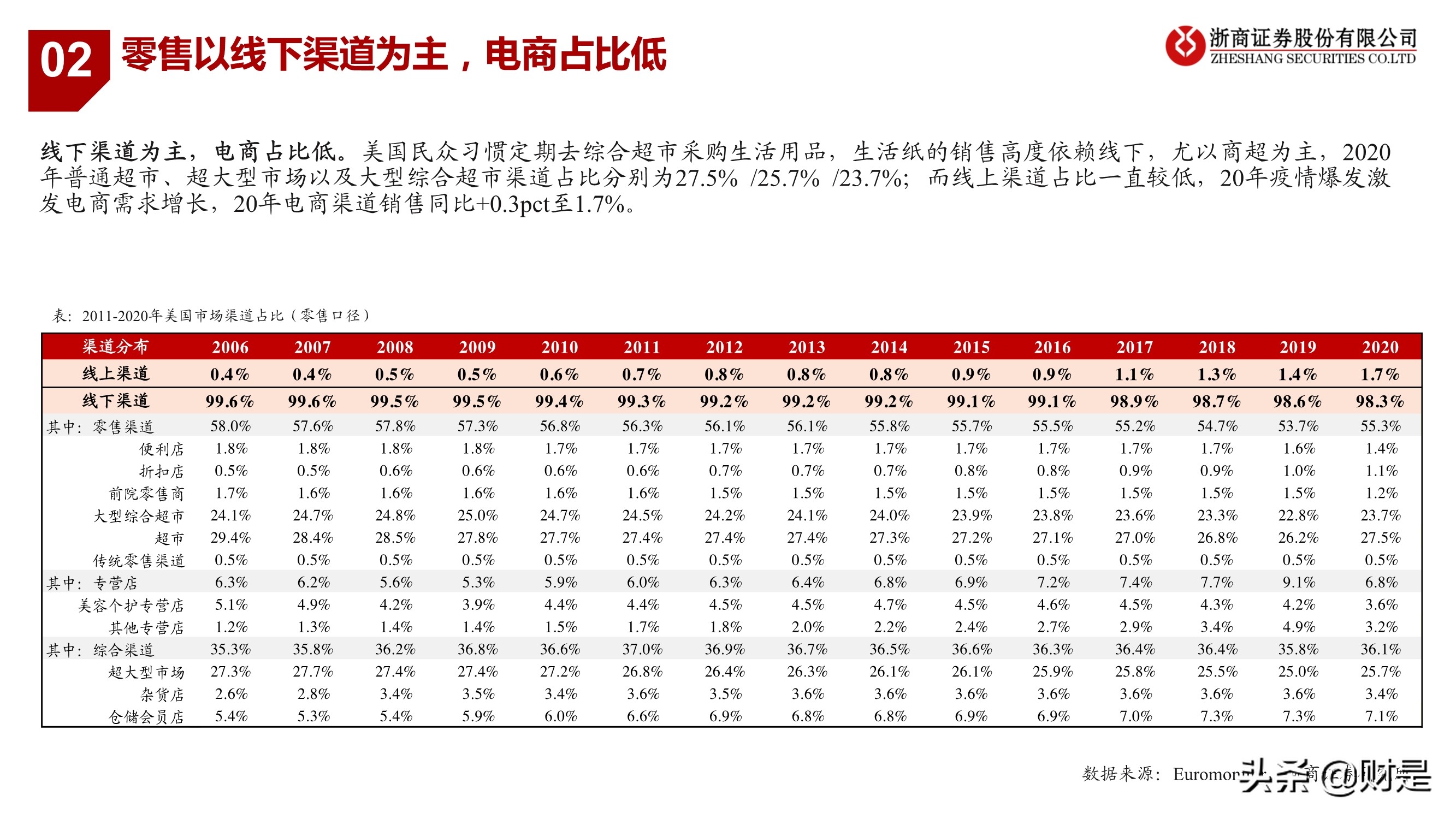 生活用纸行业研究：把握渠道变革、聚焦高端化