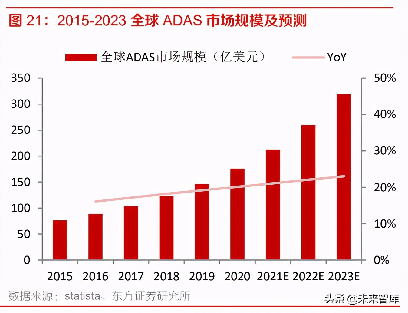 车载摄像头产业研究：自动驾驶驶入快车道，车载光学迎来加速放量