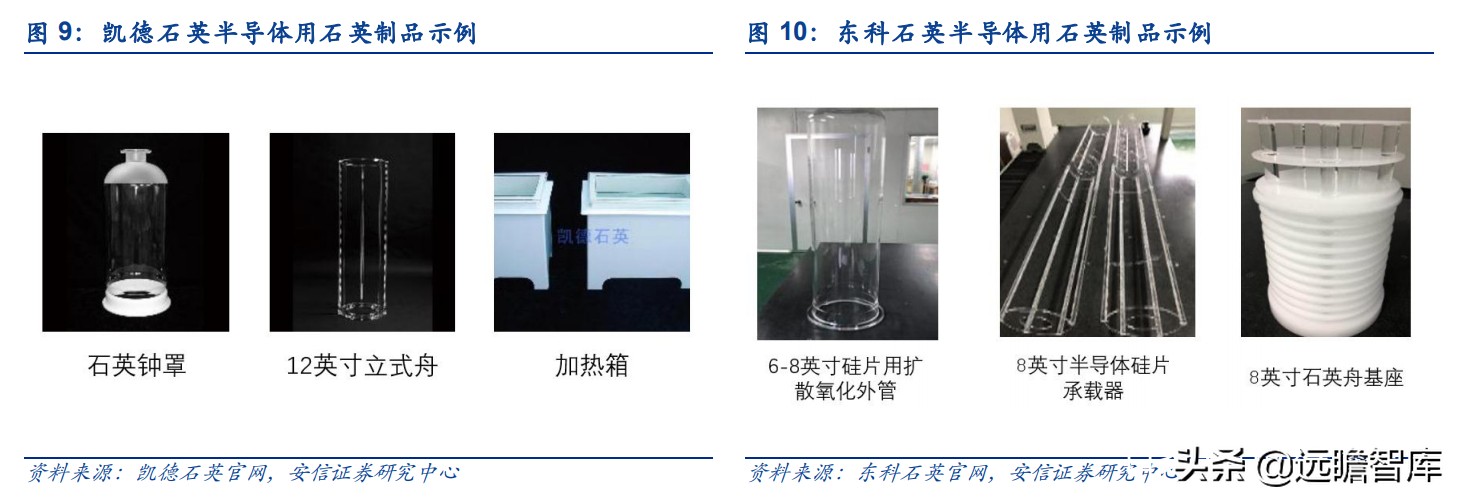 全球缺芯，半导体关键辅材石英产业链如何？对比德国300年贺利氏