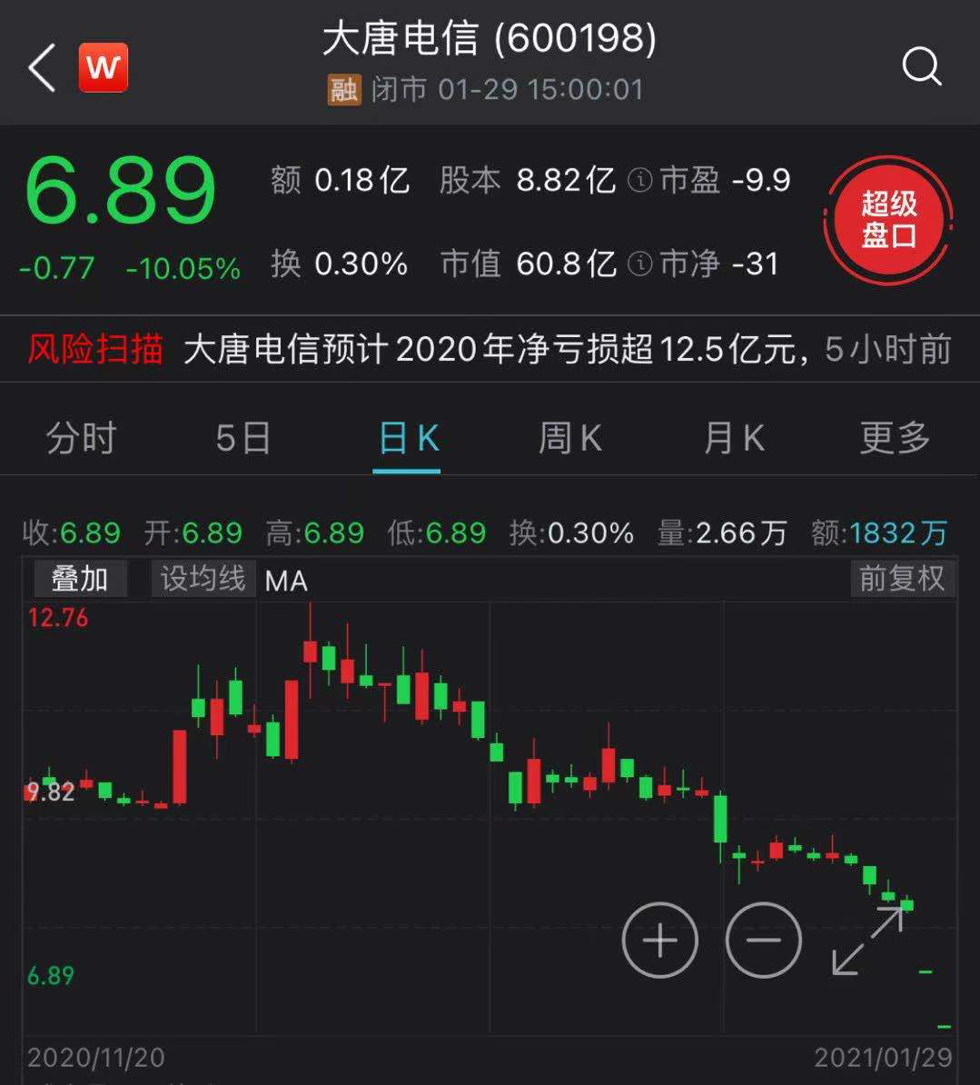 上市不到半年就发布退市预警 股民：来A股旅游的？