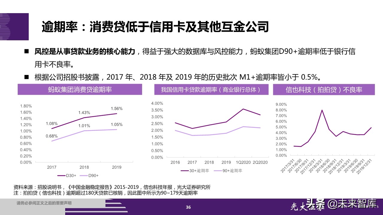 蚂蚁集团招股书深度解读：金融为体，科技为用