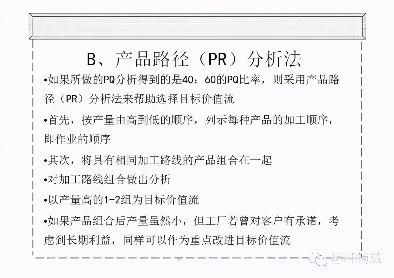 精益PPT干货：价值流图