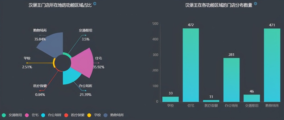 “伪装”成德克士的肯德基，要把麦当劳逼疯了