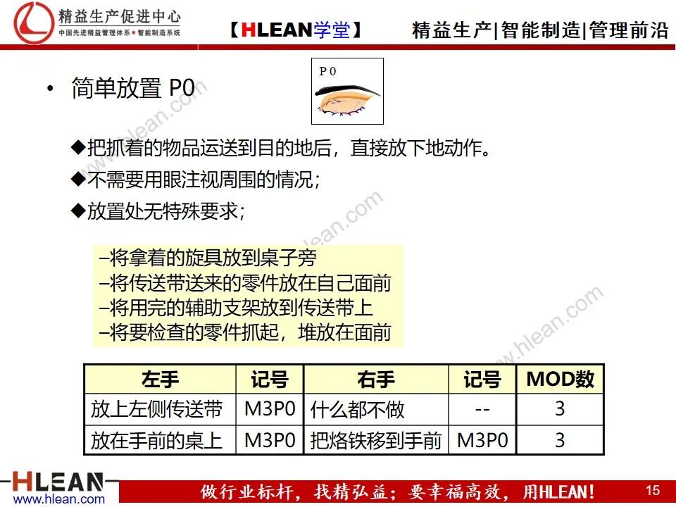 「精益学堂」MOD动作分析