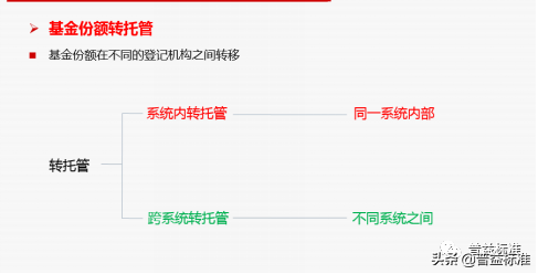 今晚7点上线丨《证券投资基金》第八节课开课啦
