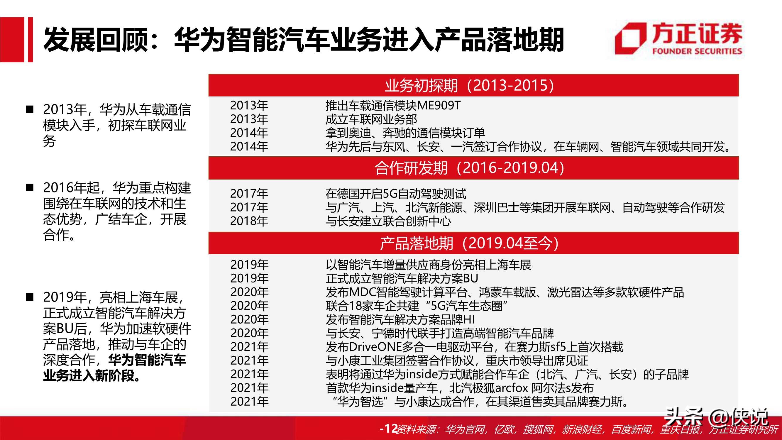 94页华为汽车BU业务布局及分析框架（方正证券）