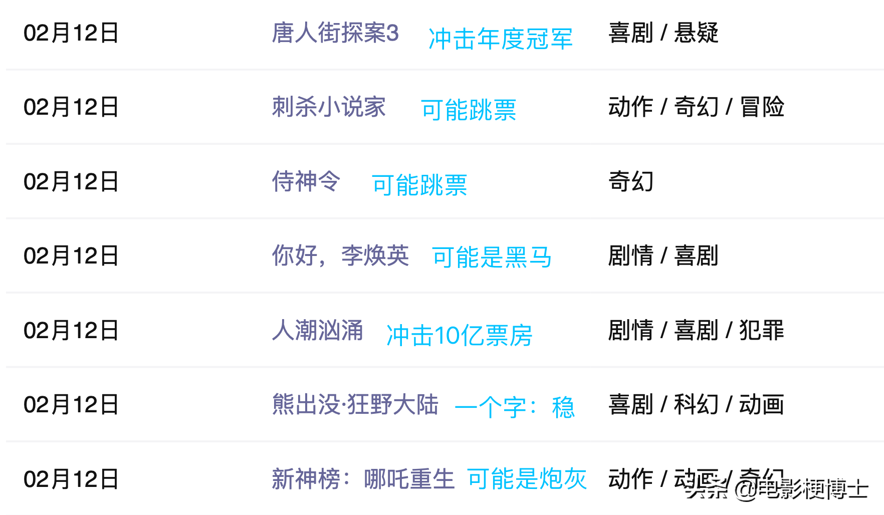 春节前上映的三部国产喜剧，三大清纯美人主演