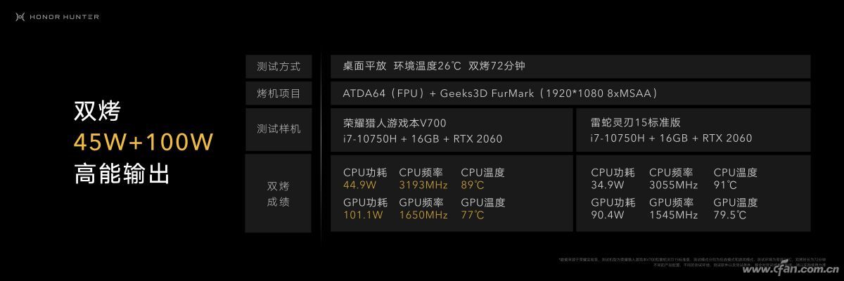 笔记本CPU极限温度有多高？长时间玩游戏会烧坏吗？
