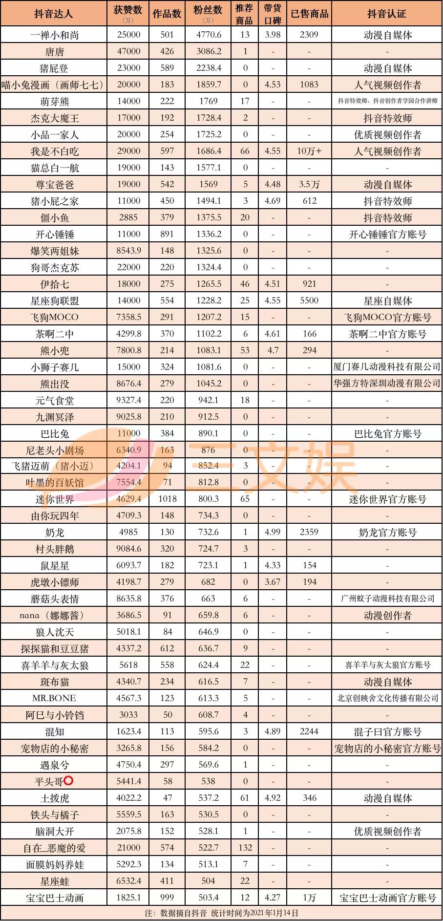 虚拟偶像的2020这一年